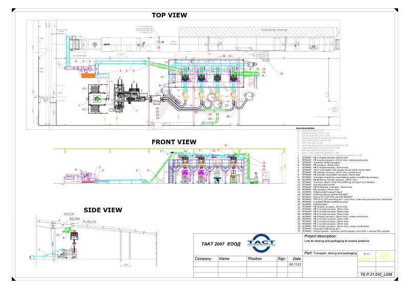 Engineering Production Line Layout Design of production lines
