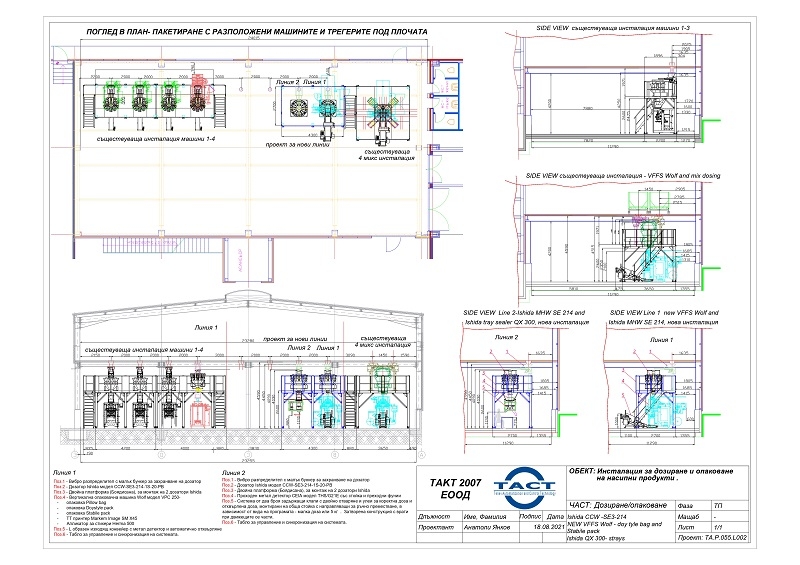 Design of production lines