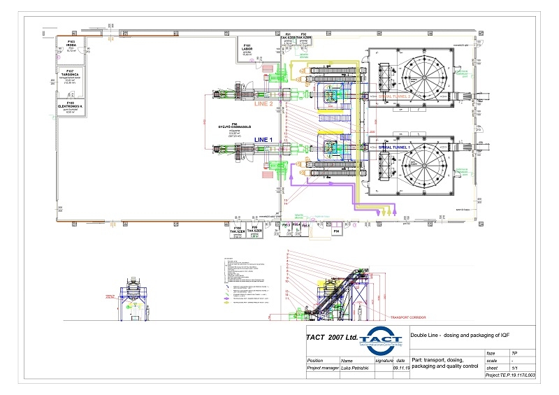 Design of production lines